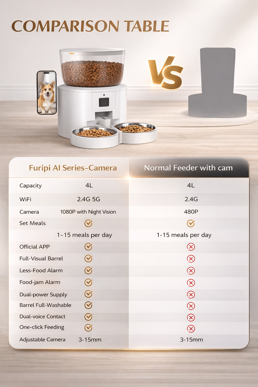 DUAL BOWL AUTOMATIC CAT FEEDER WITH CAMERA