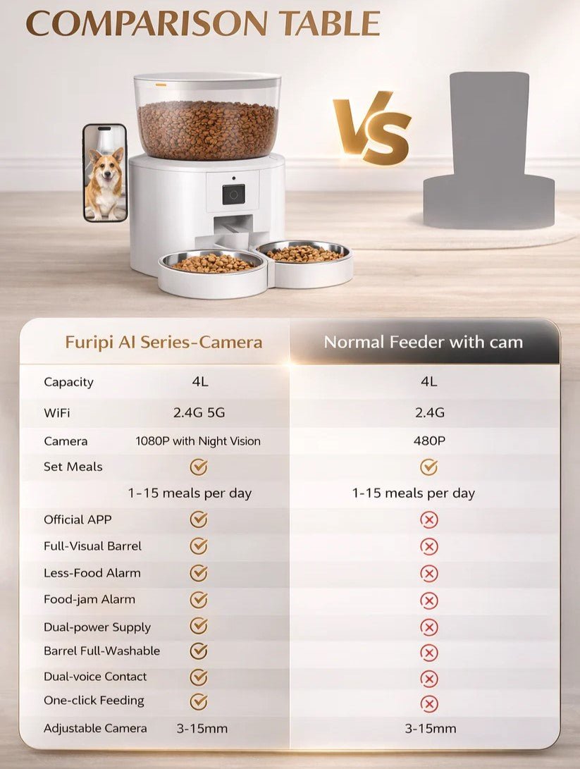Comparison table of Furipi AI Series-Camera feeder and a normal feeder with camera
