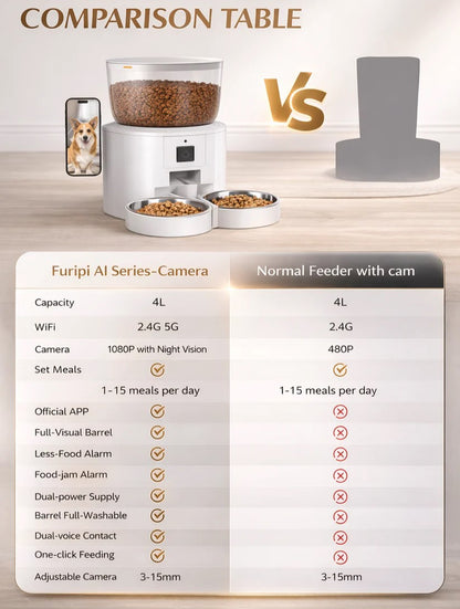 Comparison table of Furipi AI Series-Camera feeder and a normal feeder with camera
