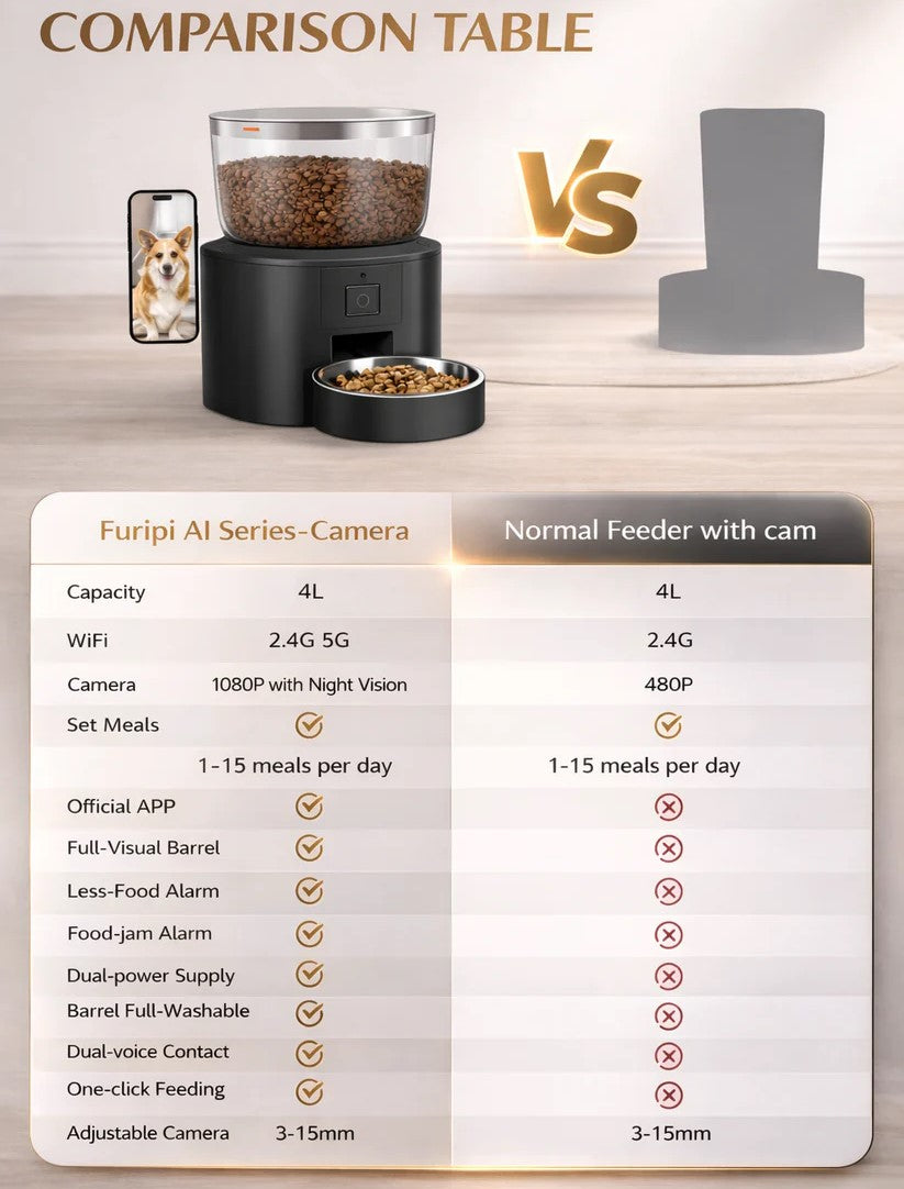 Compare with a normal feeder, Petriva's single bowl camera is much better
