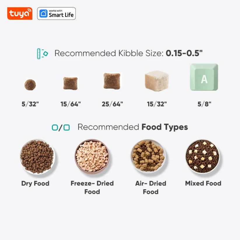 Petriva Smart Life pet food recommendation chart with kibble size and food type options.